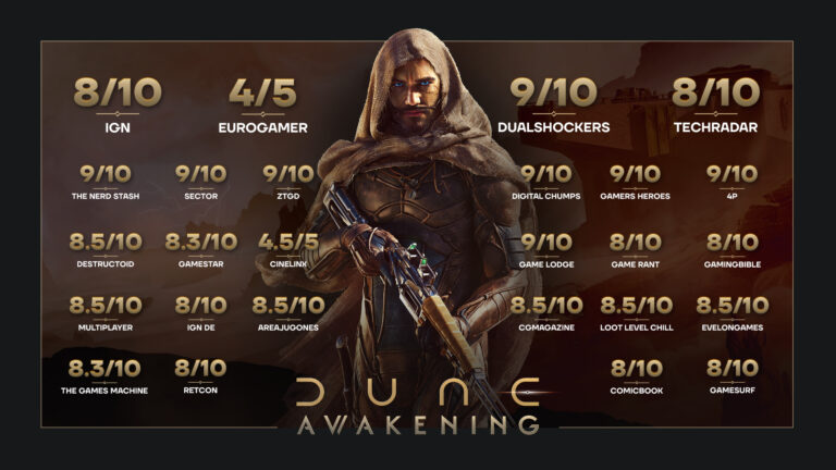 Dune: Awakening เริ่มก้าวแรกบนหนทางสีทองด้วยยอดผู้เล่นพร้อมกันมากกว่า 189,000 คน