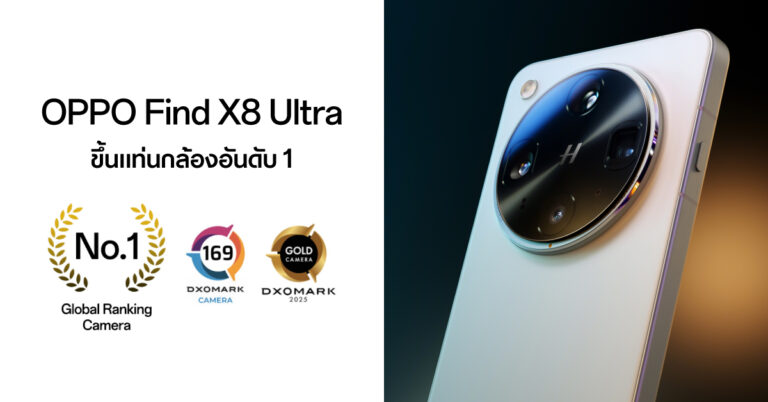 OPPO Find X8 Ultra ขึ้นแท่นสมาร์ตโฟนกล้องอันดับ 1 จาก DXOMARK