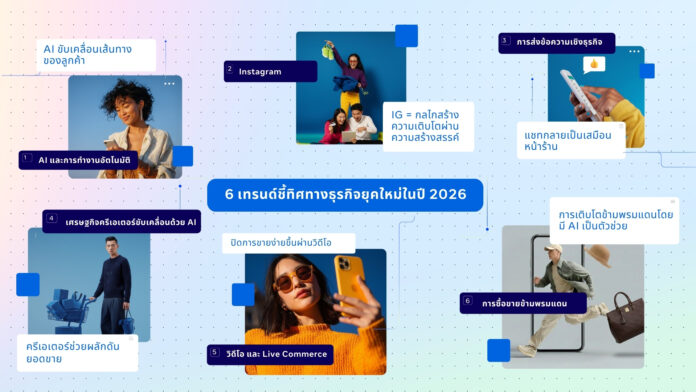 อินโฟกราฟิกสรุป 6 เทรนด์ธุรกิจปี 2026 ขับเคลื่อนด้วย AI, Instagram, แชตเชิงธุรกิจ, ครีเอเตอร์, วิดีโอ Live Commerce และการค้าข้ามพรมแดน