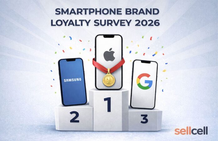 อินโฟกราฟิก Smartphone Brand Loyalty Survey 2026 แสดง iPhone อยู่บนอันดับ 1 บนแท่นรางวัล รองลงมาเป็น Samsung อันดับ 2 และ Google อันดับ 3 พร้อมโลโก้ SellCell