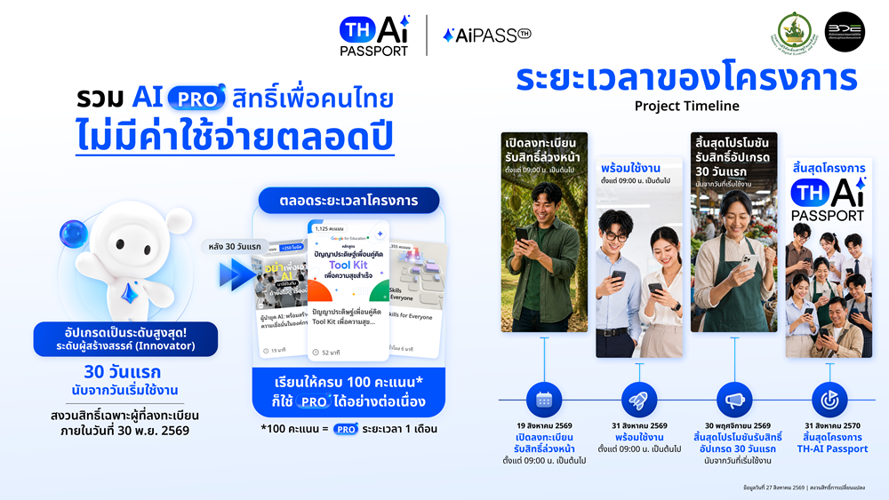 อินโฟกราฟิกสิทธิ์ Innovator 30 วัน การสะสม 100 คะแนน และช่วงเวลาโครงการ TH-AI Passport