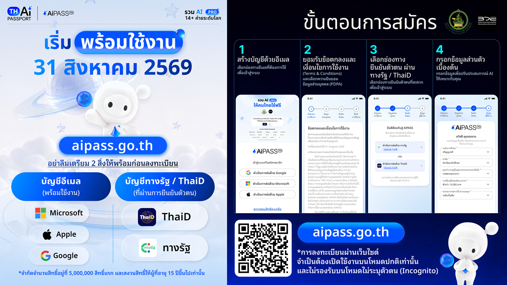 อินโฟกราฟิกขั้นตอนสมัคร AiPASS ด้วยบัญชีอีเมลและยืนยันตัวตนผ่านทางรัฐหรือ ThaID