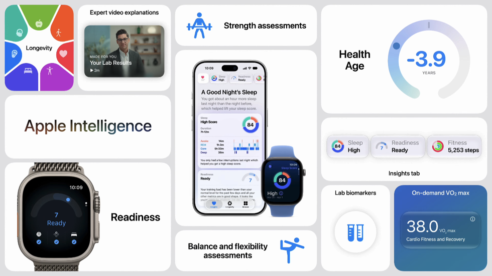 ภาพสรุป Health แสดงข้อมูลการนอน ความพร้อม Health Age การทดสอบการเคลื่อนไหว และผลตรวจสุขภาพ