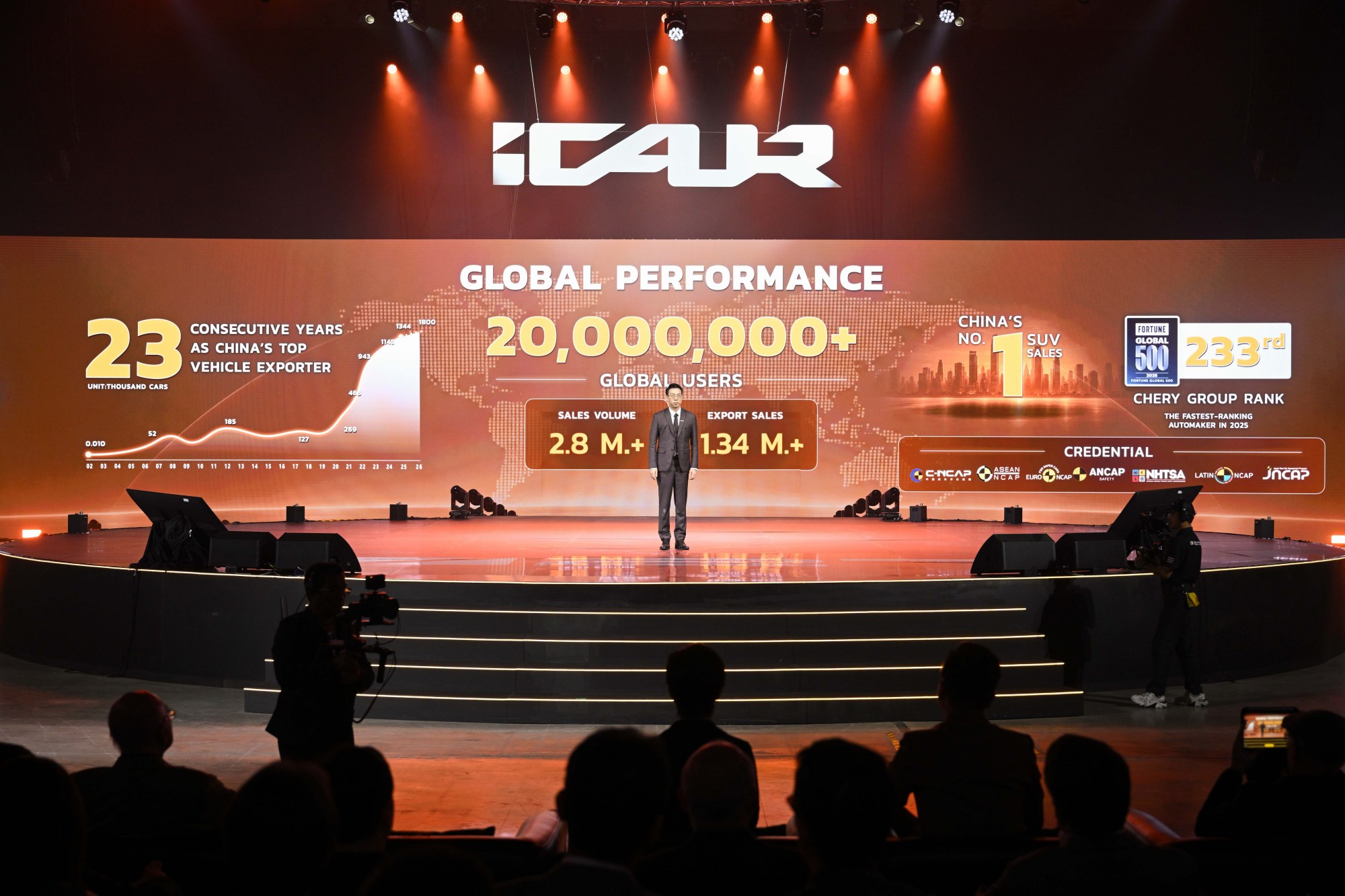 สไลด์ Chery Group แสดงผลงานระดับโลกและการส่งออกรถยนต์ต่อเนื่อง 23 ปี