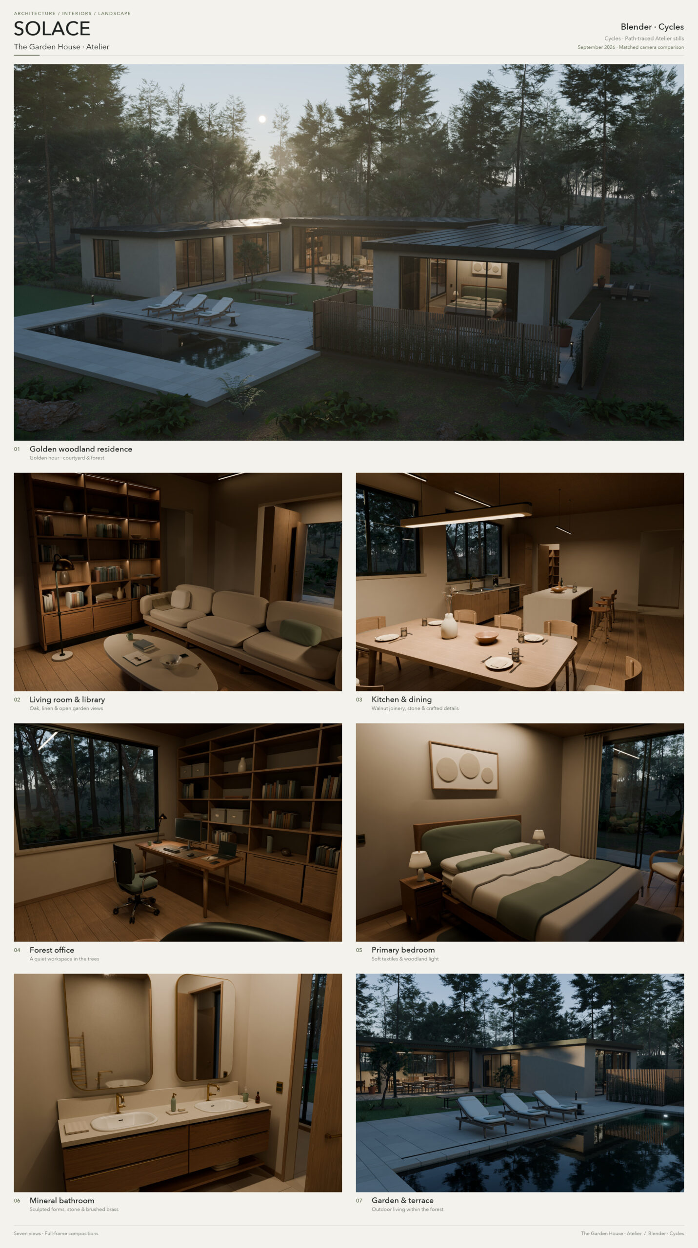 ภาพเรนเดอร์โมเดลบ้าน Solace ที่ GPT-6 Astra สร้างด้วย Blender แสดงภายนอกและห้องต่าง ๆ รวม 7 มุม