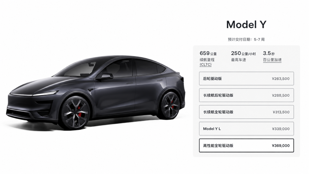 Tesla Model Y Performance สีเทาเข้ม พร้อมสเปกตลาดจีน ระยะทาง 659 กม. ความเร็วสูงสุด 250 กม./ชม. อัตราเร่ง 3.5 วินาที และราคา 369,000 หยวน